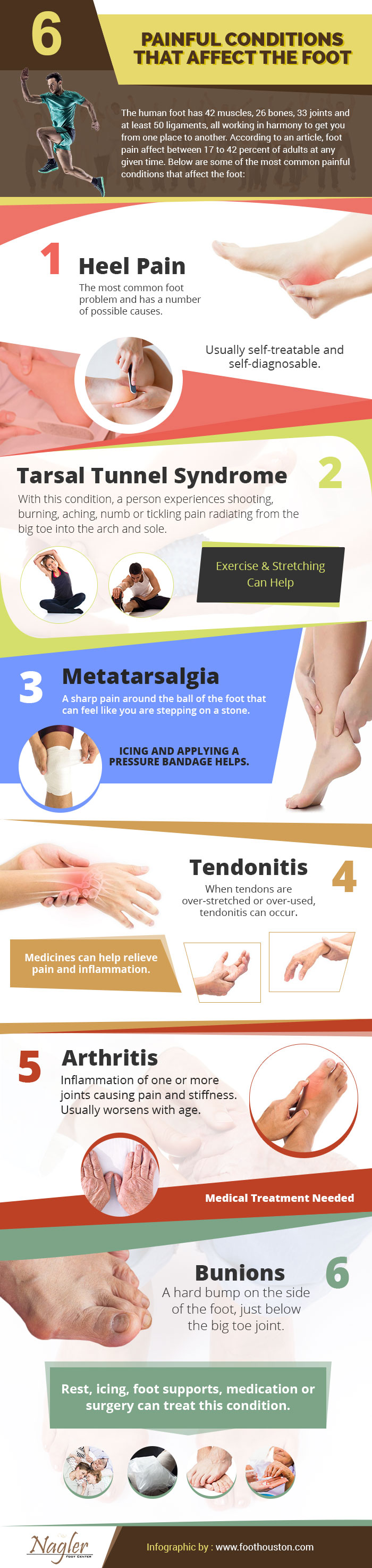 6 PAINFUL CONDITIONS THAT AFFECT THE FOOT