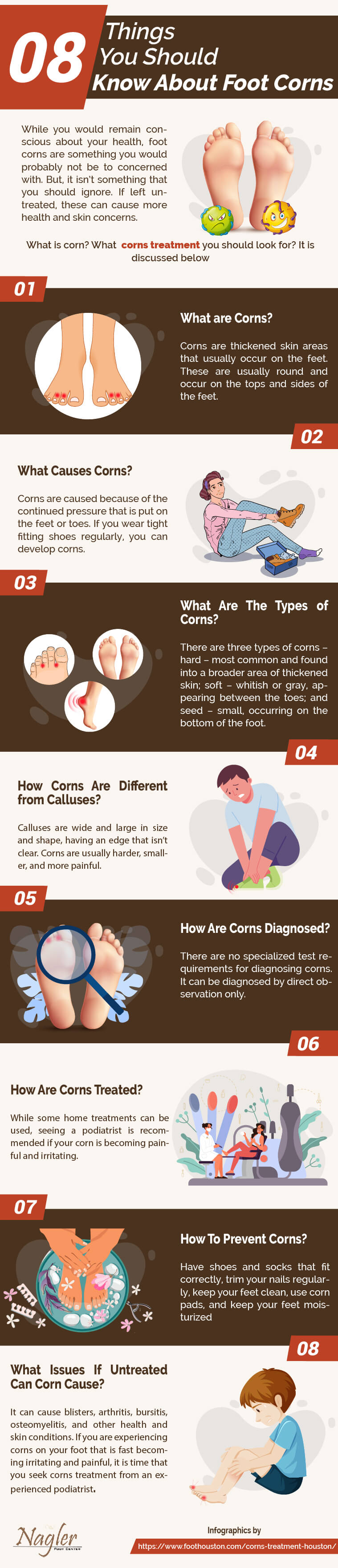 Foot Corns