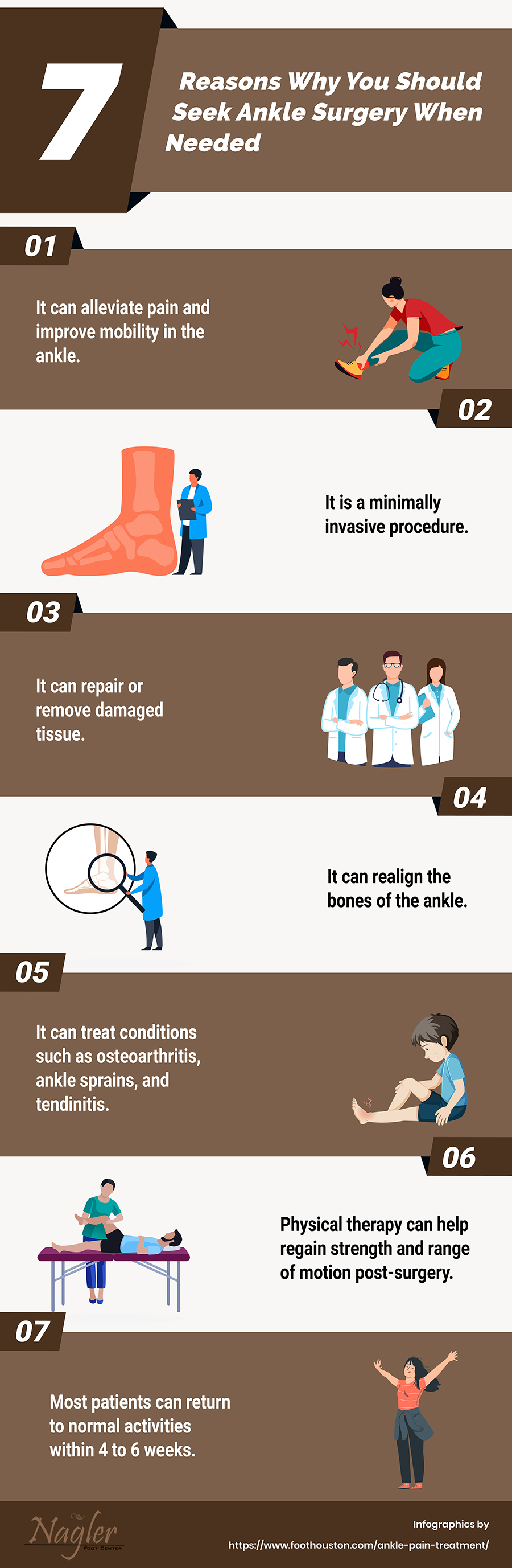 Reasons Why You Should Seek Ankle Surgery When Needed 