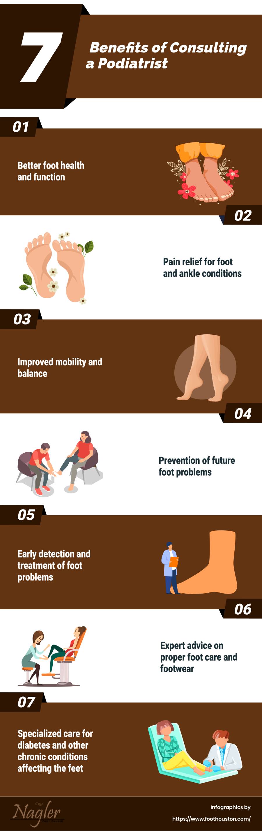 Consulting a Podiatrist